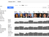 Cool Tools: Google Politics & Elections